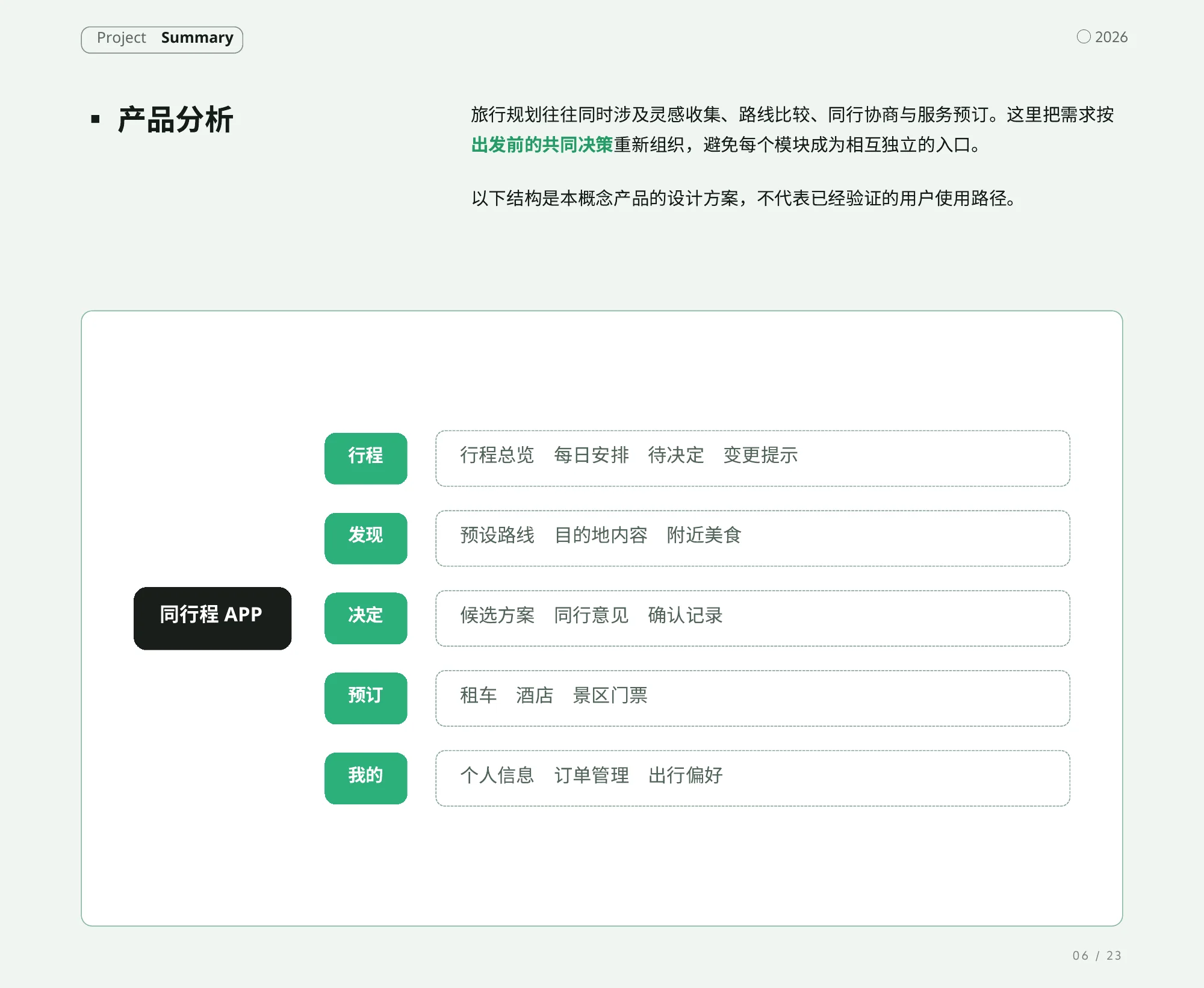 同行程作品集：产品分析