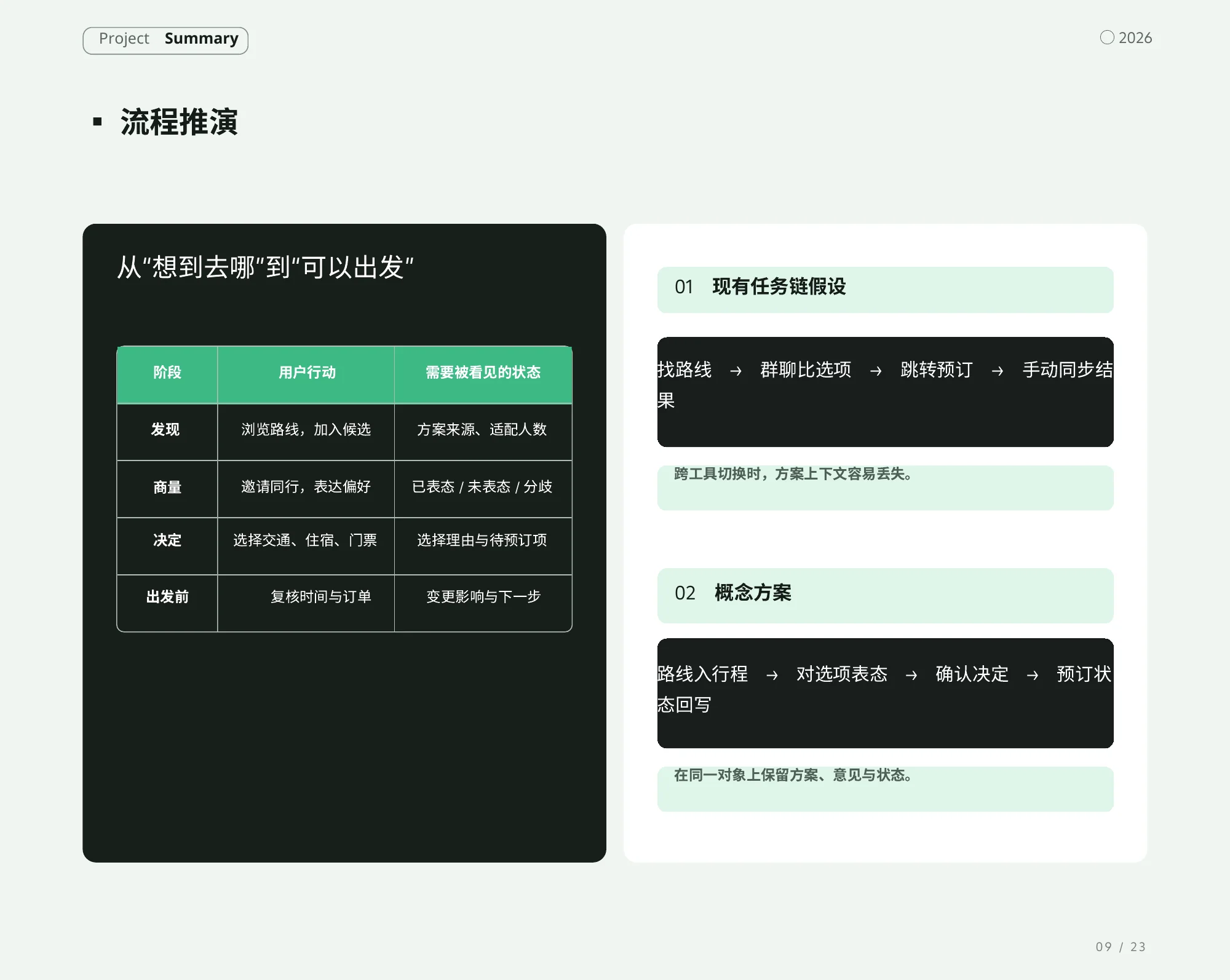 同行程作品集：流程推演