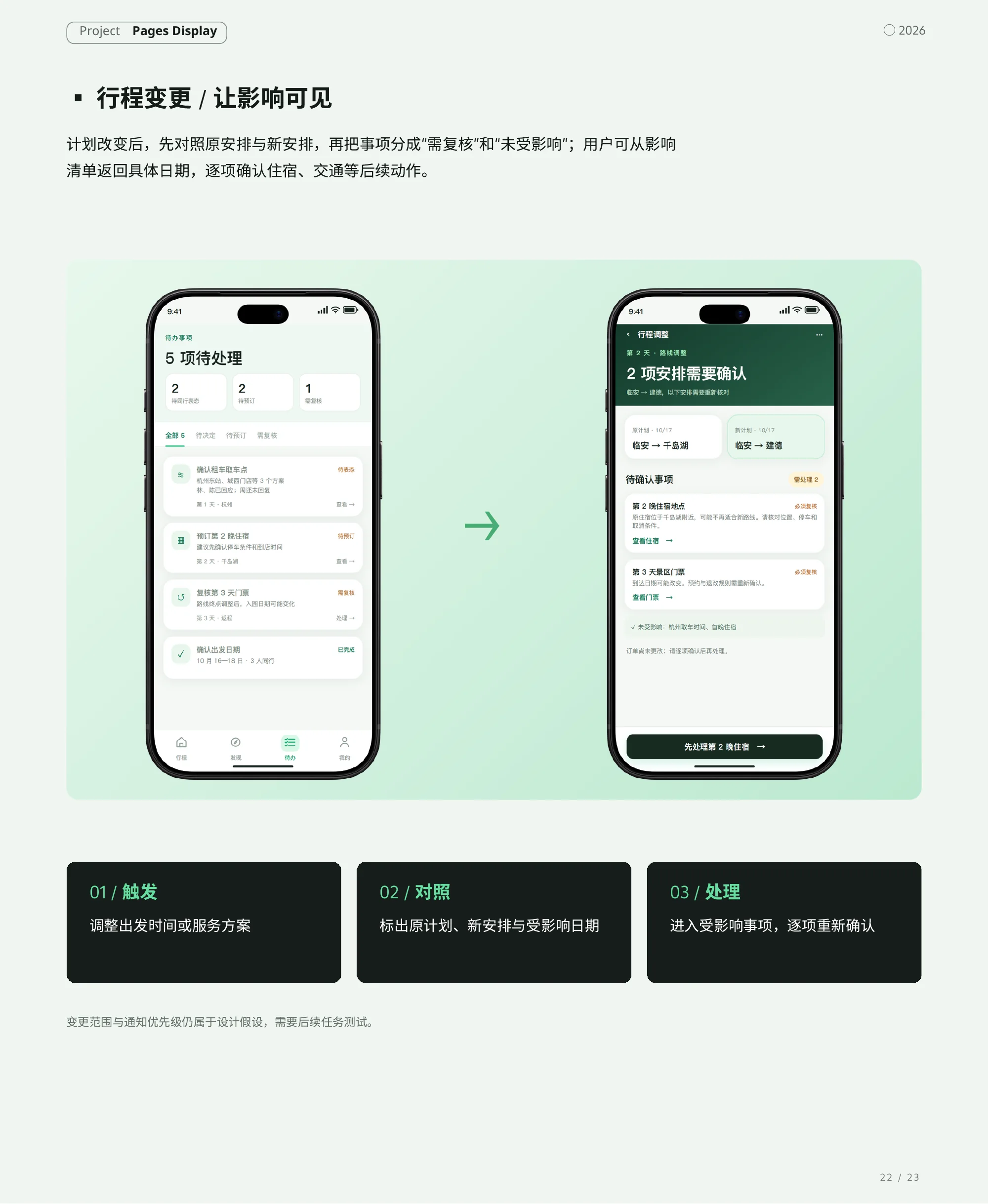 同行程作品集：行程变更